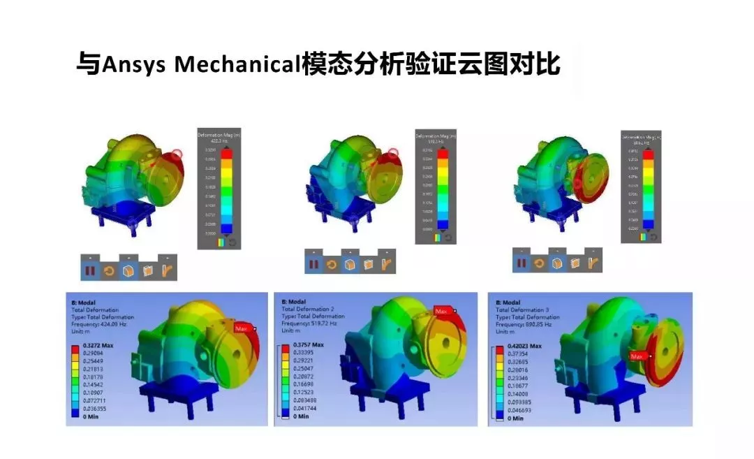 ansys无法定位程序输入点cwmpi